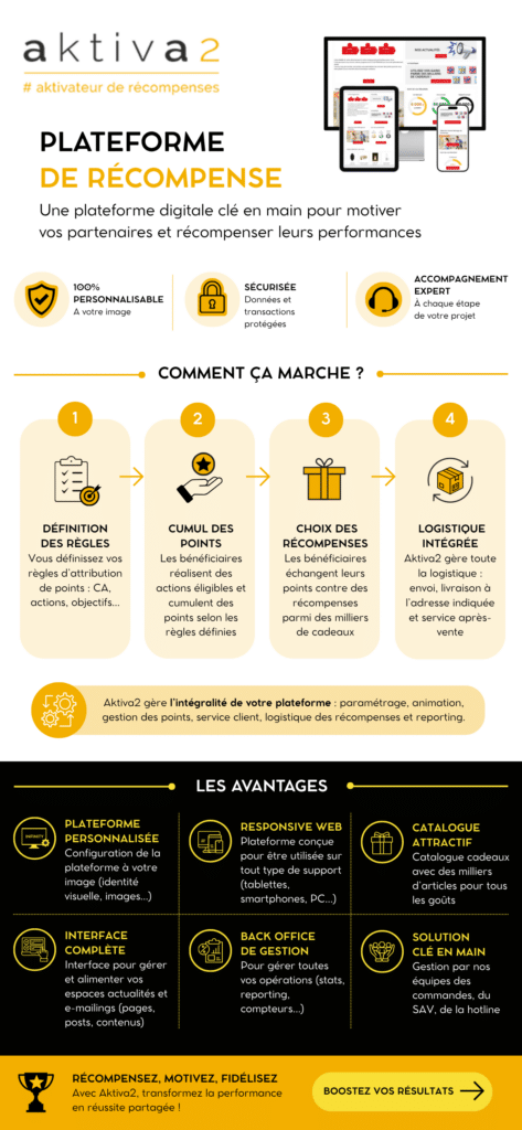 Plateforme incentive pour entreprise - infographie Aktiva2